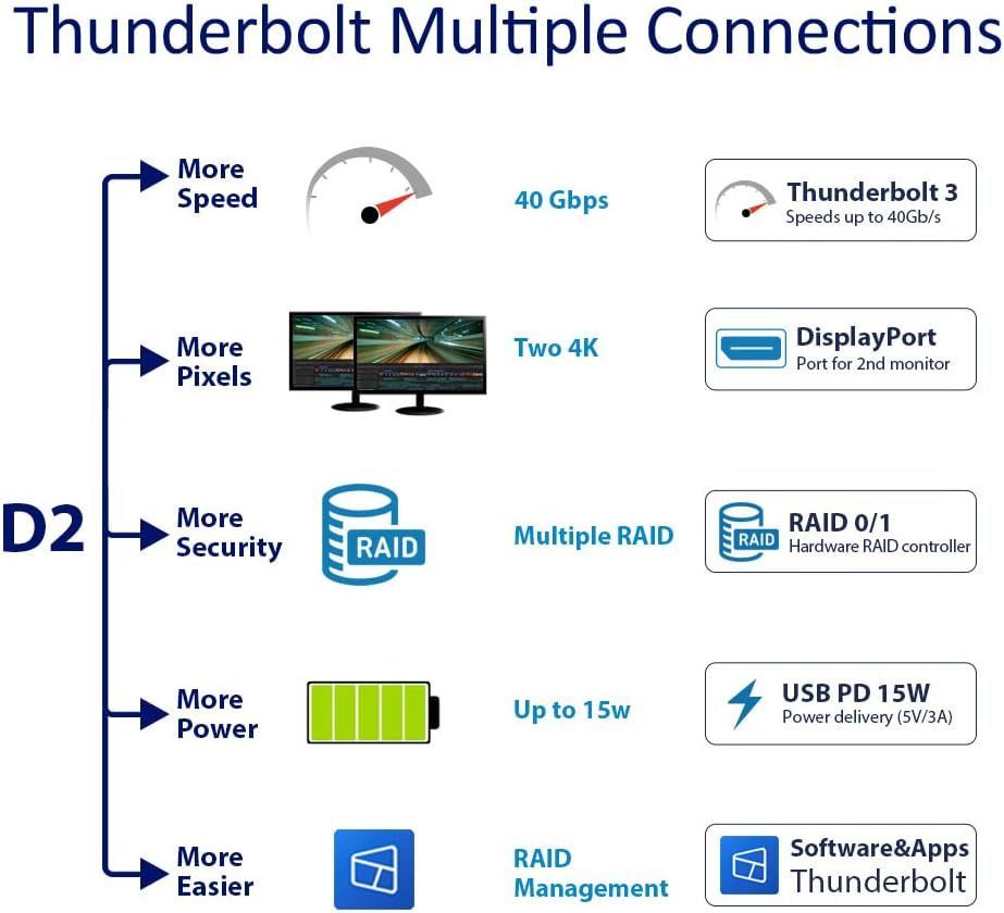 TerraMaster TD2 Thunderbolt3 Plus (2xHDD)