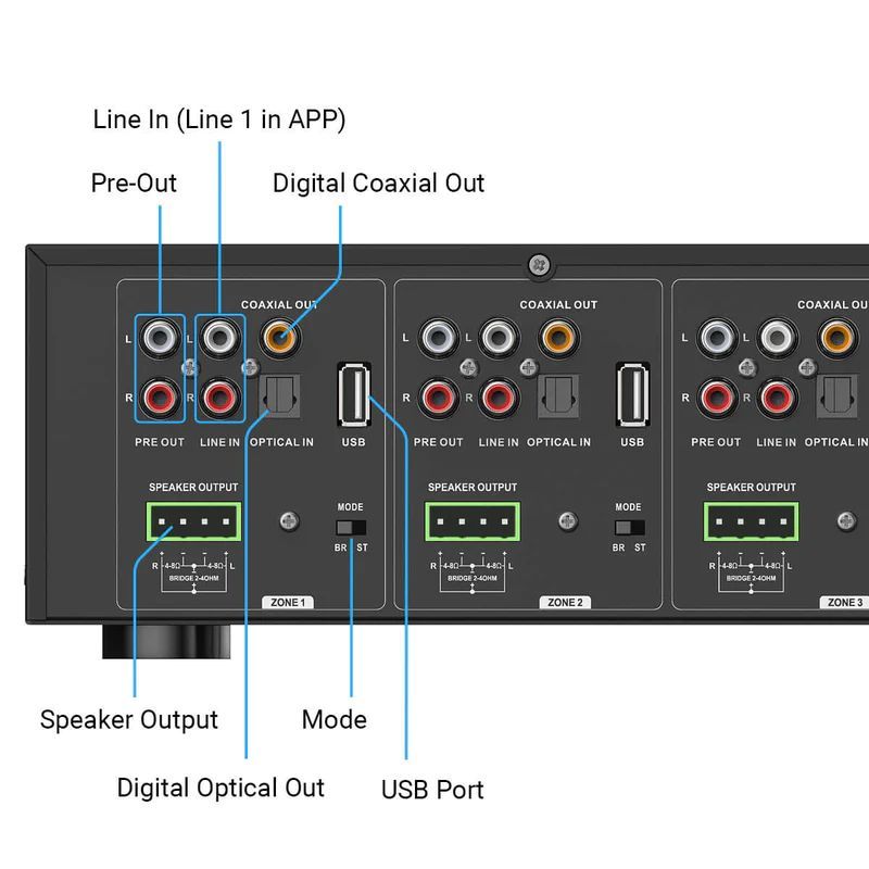 Arylic HA400 4 Zone Amplifier with AirPlay 2 and Network Arylic HA400 4 Zone Amplifier with AirPlay 2 and Network