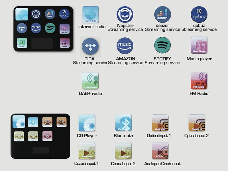 Imperial DABMAN i550 CD Black Imperial DABMAN i550 CD Black