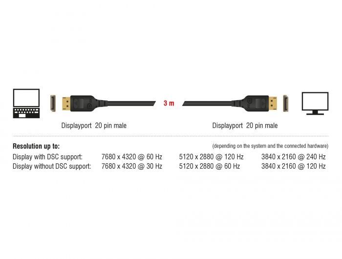 DeLock DisplayPort cable 8K 60 Hz 3m DP 8K certified Black DeLock DisplayPort cable 8K 60 Hz 3m DP 8K certified Black