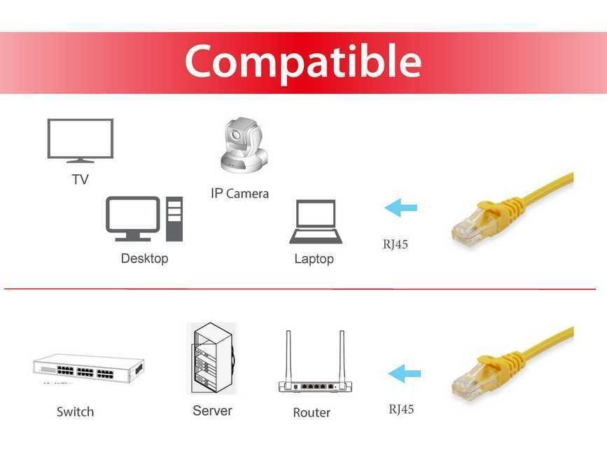 EQuip CAT6 U-UTP Patch Cable 0,15m Yellow