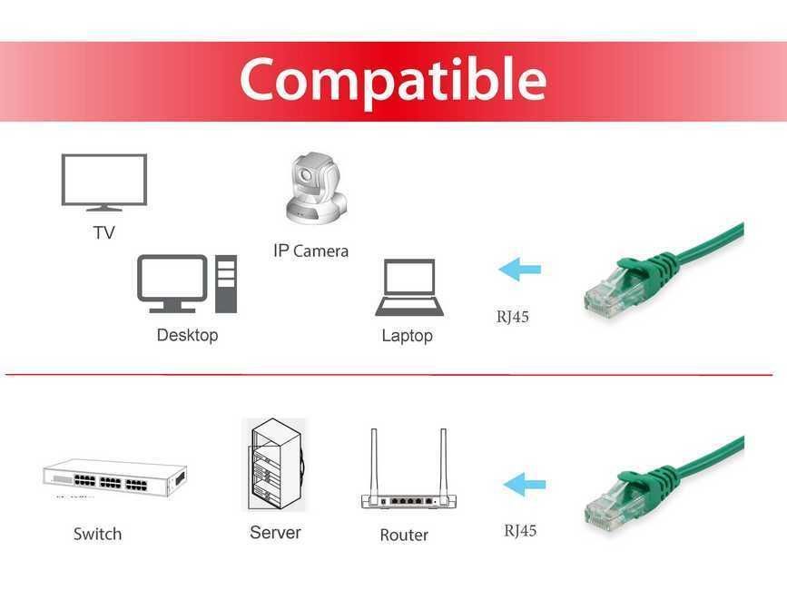 EQuip CAT6 U-UTP Patch Cable 0,15m Green