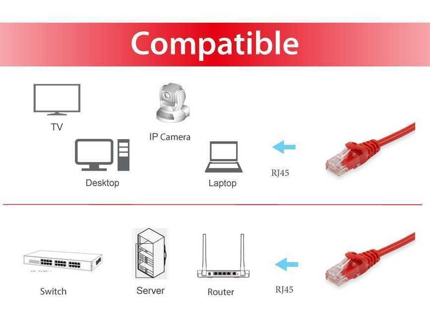 EQuip CAT6 U-UTP Patch Cable 0,15m Red