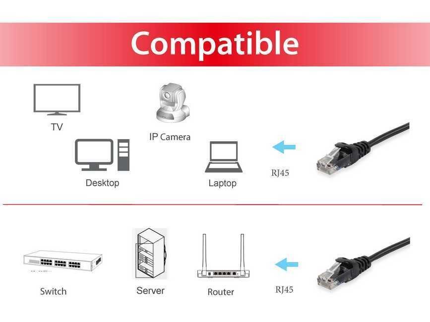 EQuip CAT6 U-UTP Patch Cable 0,15m Black