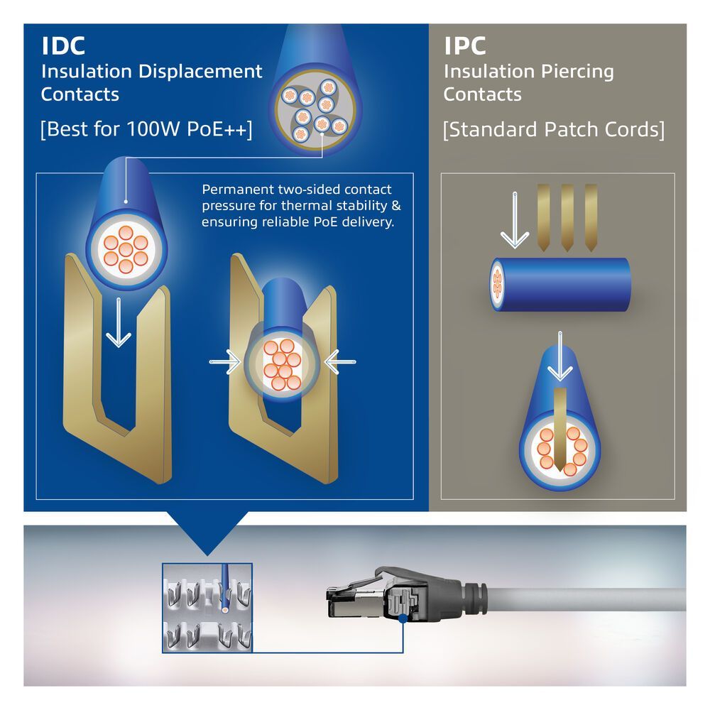 ACT CAT6A S-FTP Patch Cable 1m Grey ACT CAT6A S-FTP Patch Cable 1m Grey