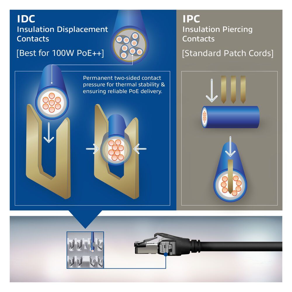ACT CAT6A S-FTP Patch Cable 1,5m Black ACT CAT6A S-FTP Patch Cable 1,5m Black