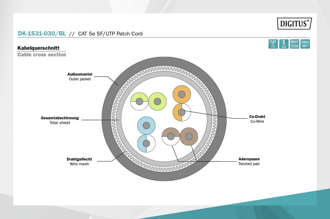 Digitus CAT5e SF-UTP Patch Cable 3m Black Digitus CAT5e SF-UTP Patch Cable 3m Black