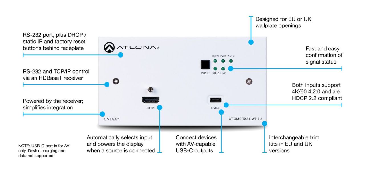 ATLONA AT-OME-TX21-WP-E EU/UK Wallplate HDBaseT Transmitter with USB-C and HDMI Inputs