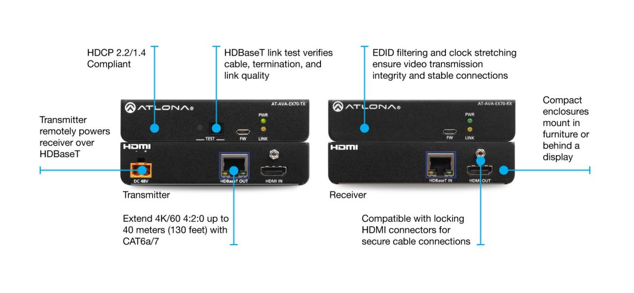 ATLONA AT-AVA-EX70-KIT Avance 4K/UHD Extender Kit with Remote Power