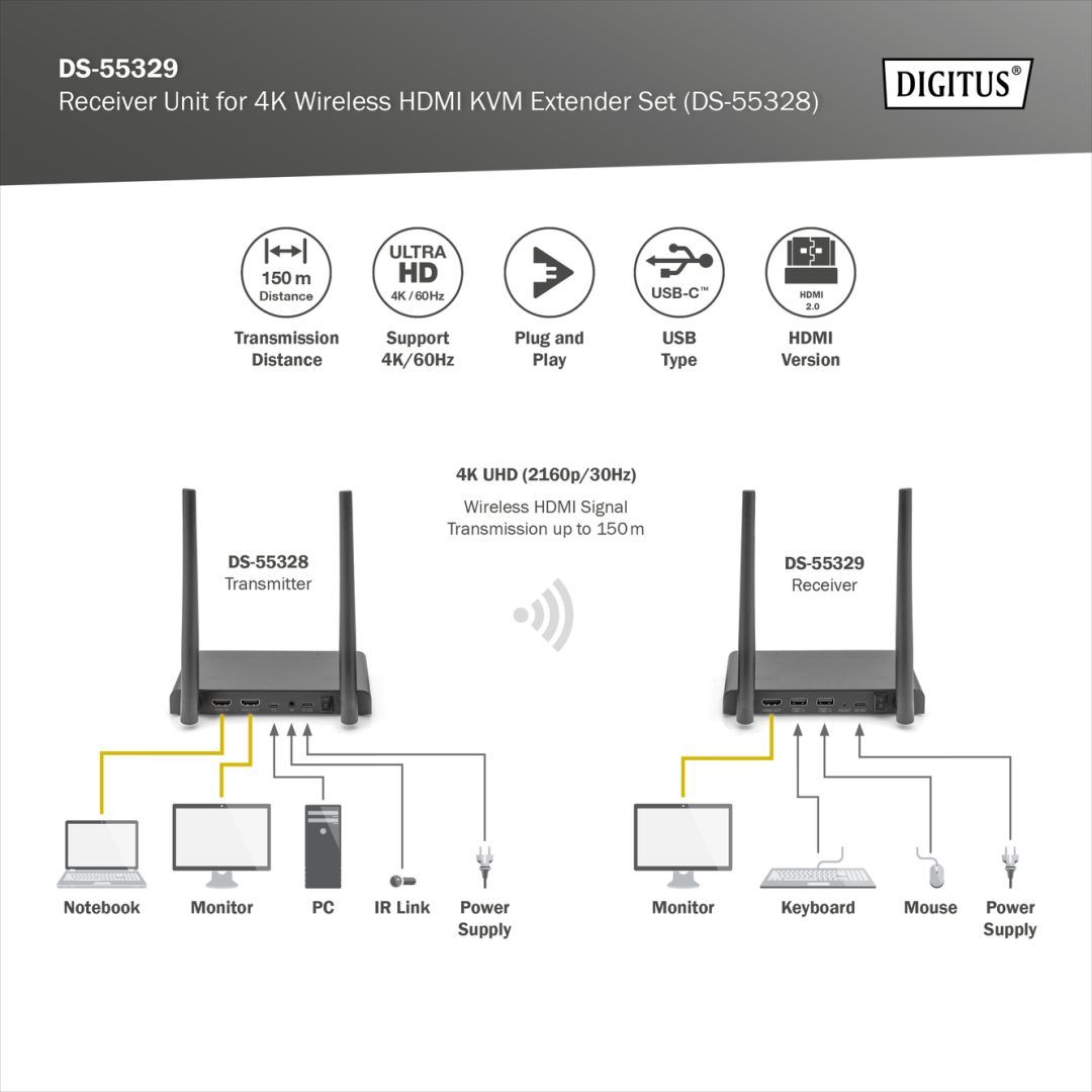 Digitus 4K Wireless HDMI Receiver Digitus 4K Wireless HDMI Receiver