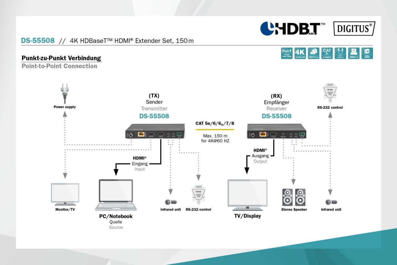 Digitus HDBaseT HDMI Extender Set 150m Digitus HDBaseT HDMI Extender Set 150m