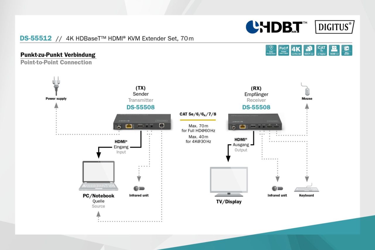 Digitus HDBaseT HDMI KVM Extender 70m Digitus HDBaseT HDMI KVM Extender 70m