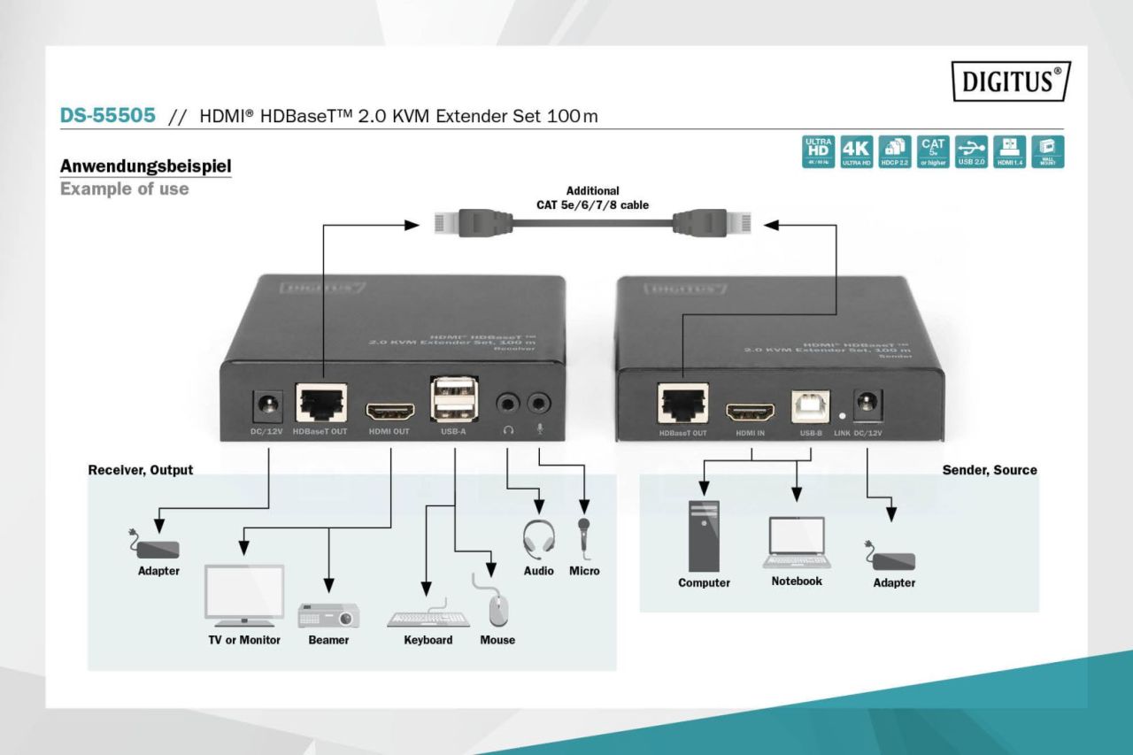 Digitus HDBaseT 2.0 HDMI KVM Extender Set 100m Digitus HDBaseT 2.0 HDMI KVM Extender Set 100m