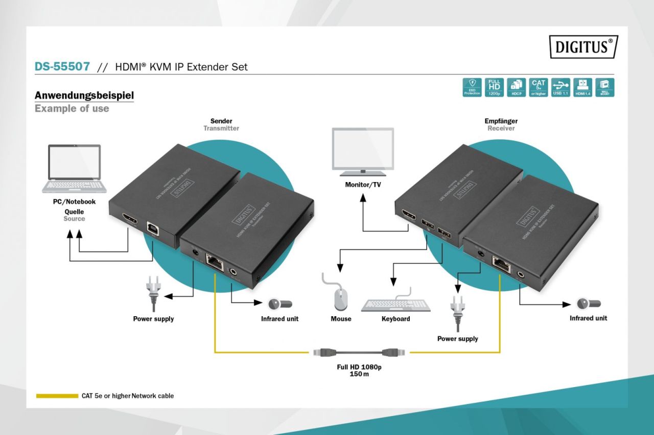 Digitus DS-55507 HDMI KVM IP Extender Set Digitus DS-55507 HDMI KVM IP Extender Set