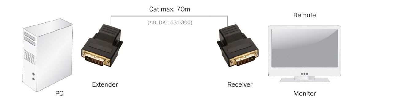 Digitus DVI Video Extender over Cat5 Digitus DVI Video Extender over Cat5