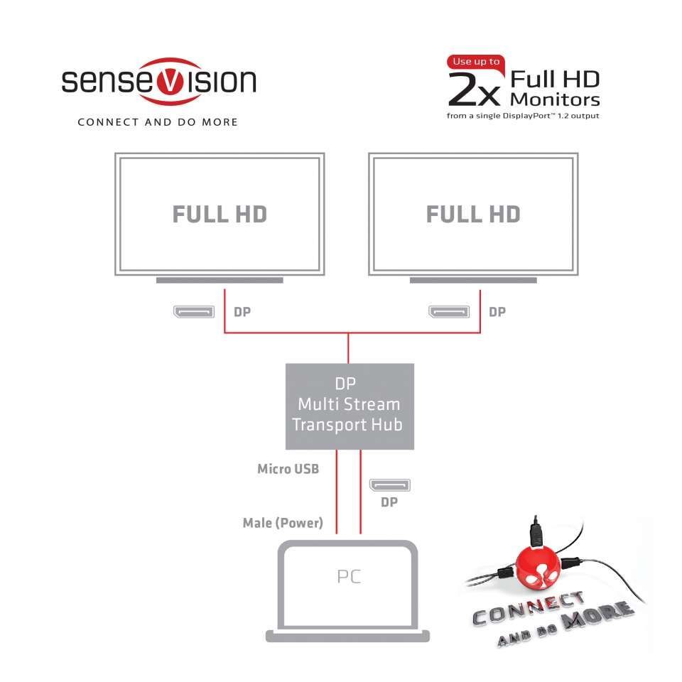 Club3D Multi Stream Transport Hub DisplayPort 1.2 Dual Monitor