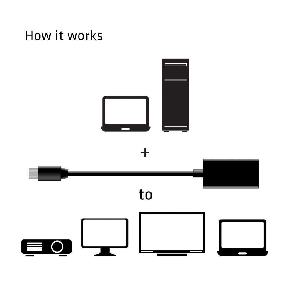 Club3D Mini DisplayPort 1.4 to HDMI 2.0b adapter