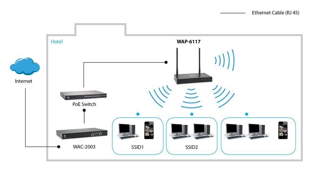 LevelOne WAP-6117 N300 PoE Wireless Access Point Black