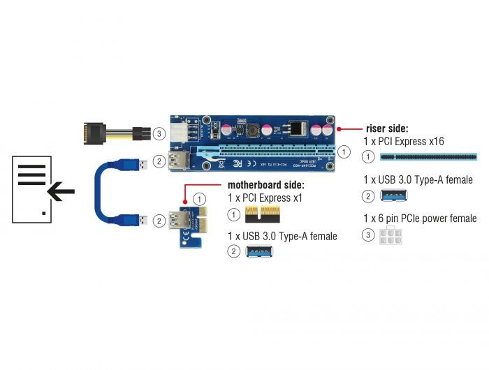 DeLock Riser Card PCI Express x1 > x16 with 60 cm USB cable