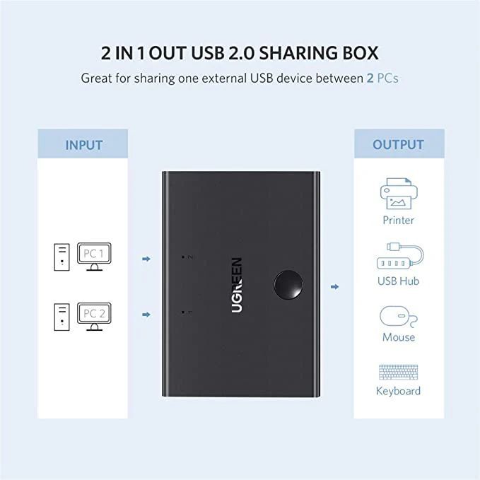 UGREEN USB2.0 Sharing Switch 2x1 Black