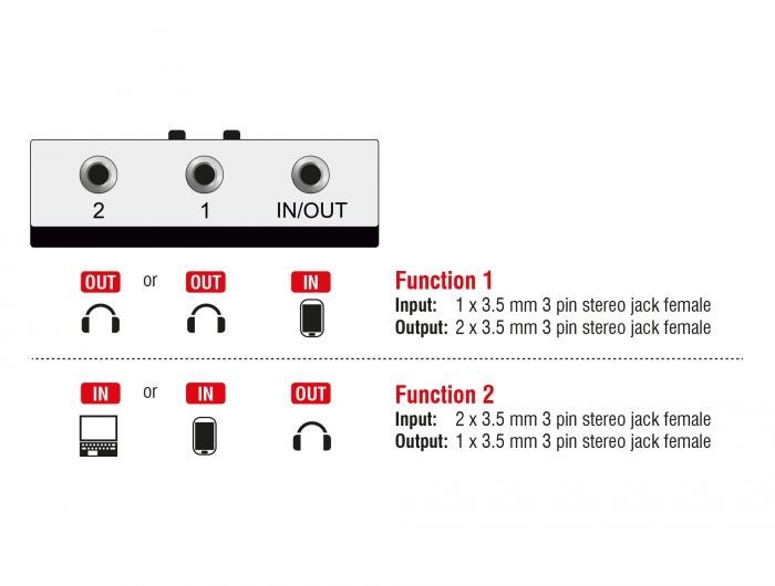 DeLock Switch Stereo Jack 3.5 mm 2 port manual bidirectional