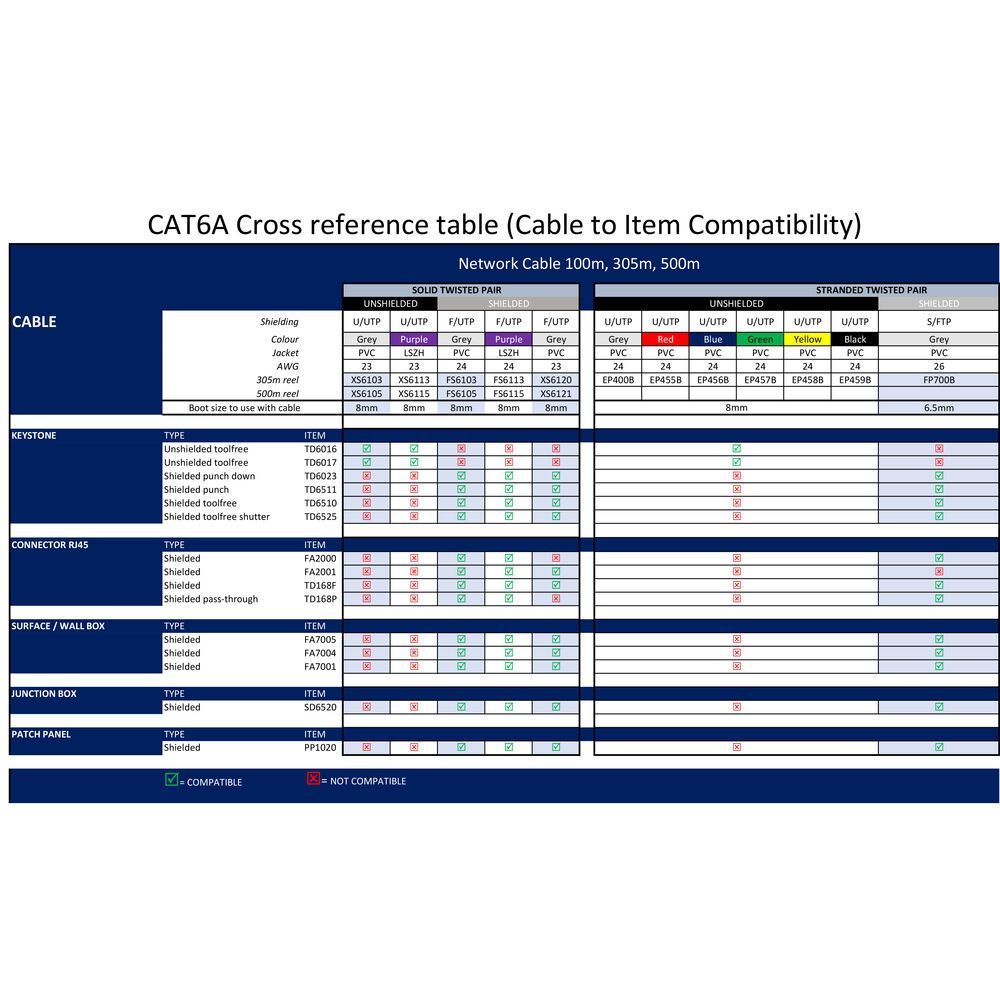 ACT Surface mounted box shielded 1 ports CAT6A Grey ACT Surface mounted box shielded 1 ports CAT6A Grey
