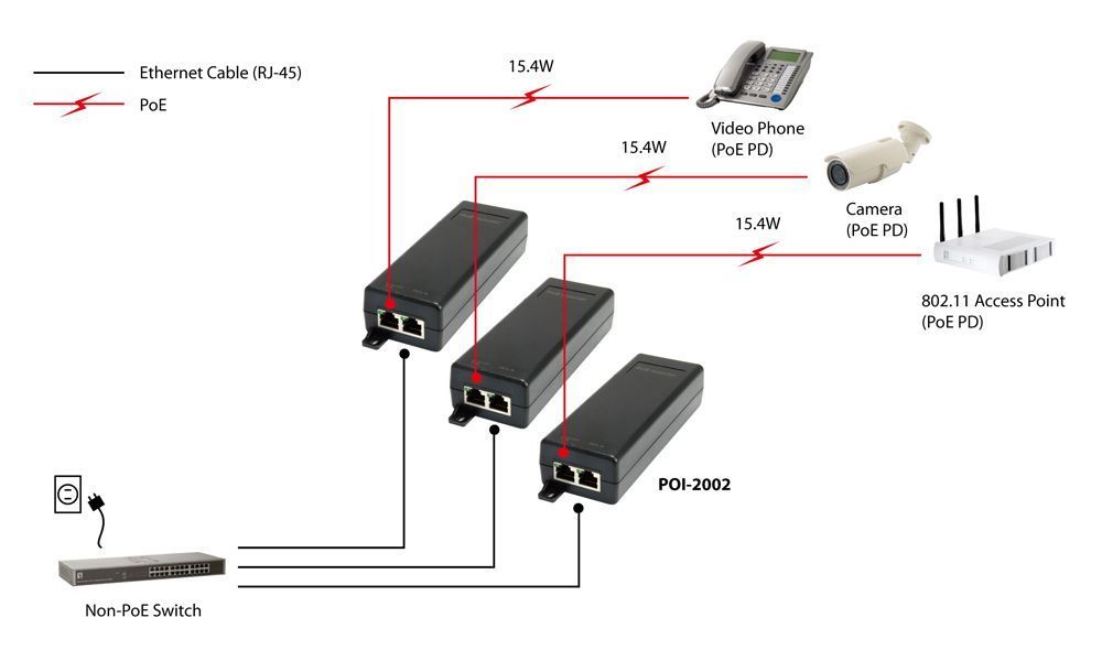 LevelOne POI-2002 PSE 15.4W PoE Injector