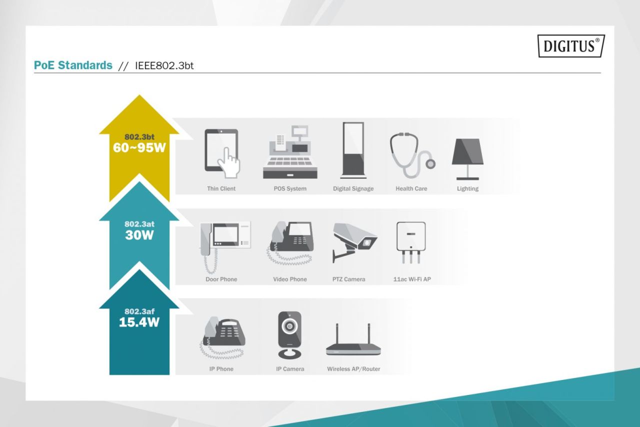 Digitus DN-95107 PoE adapter Gigabit Ethernet 55 V Black Digitus DN-95107 PoE adapter Gigabit Ethernet 55 V Black
