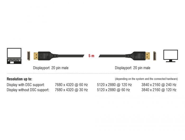 DeLock DisplayPort cable 8K 60 Hz 5m DP 8K certified Black DeLock DisplayPort cable 8K 60 Hz 5m DP 8K certified Black