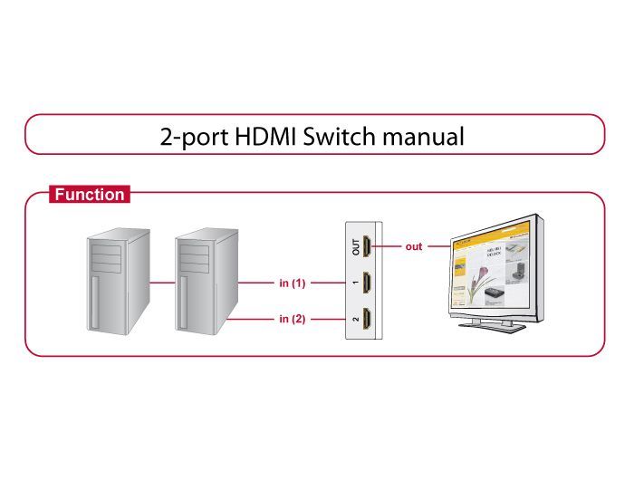 DeLock Switch 4K HDMI 2 port manual bidirectional