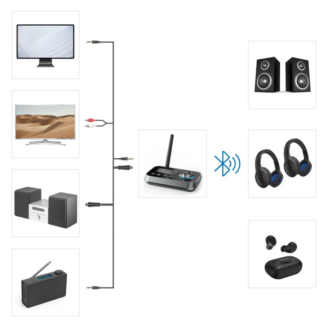 Hama Link it Duo Bluetoothn Audio Adapter Black