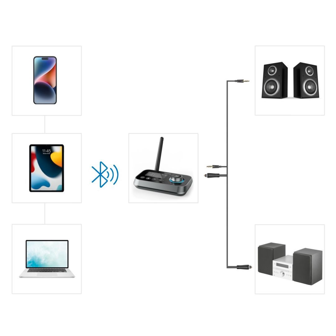 Hama Link it Duo Bluetoothn Audio Adapter Black