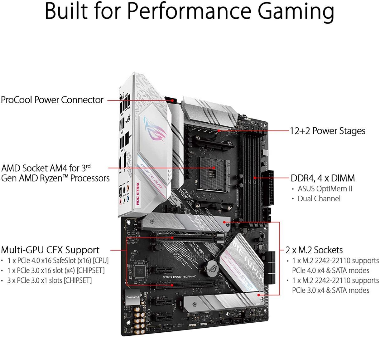 Asus ROG STRIX B550-A GAMING