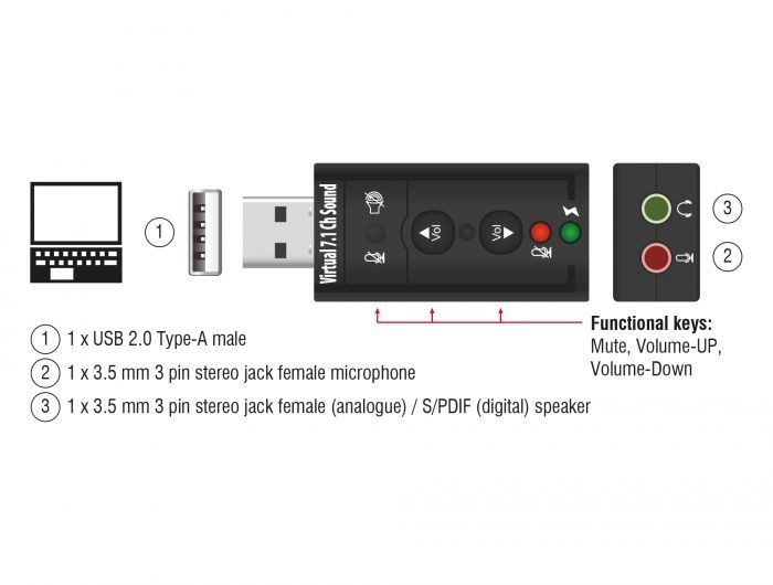 DeLock External Sound Adapter Virtual 7.1 USB Hangkártya