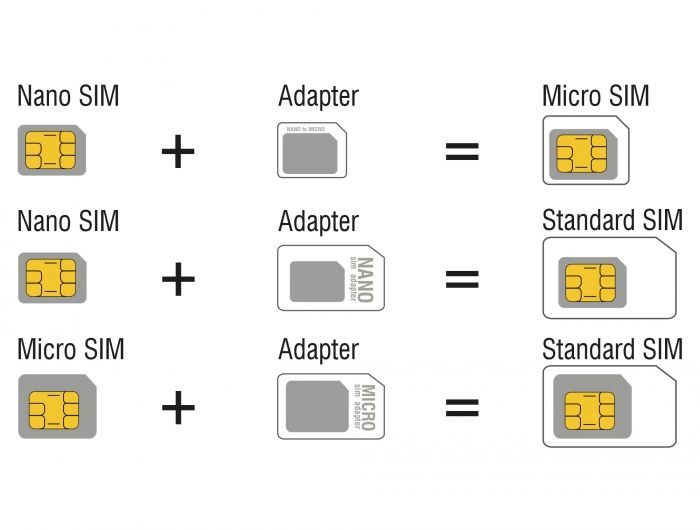 DeLock 4 in 1 SIM Card Adapter Kit