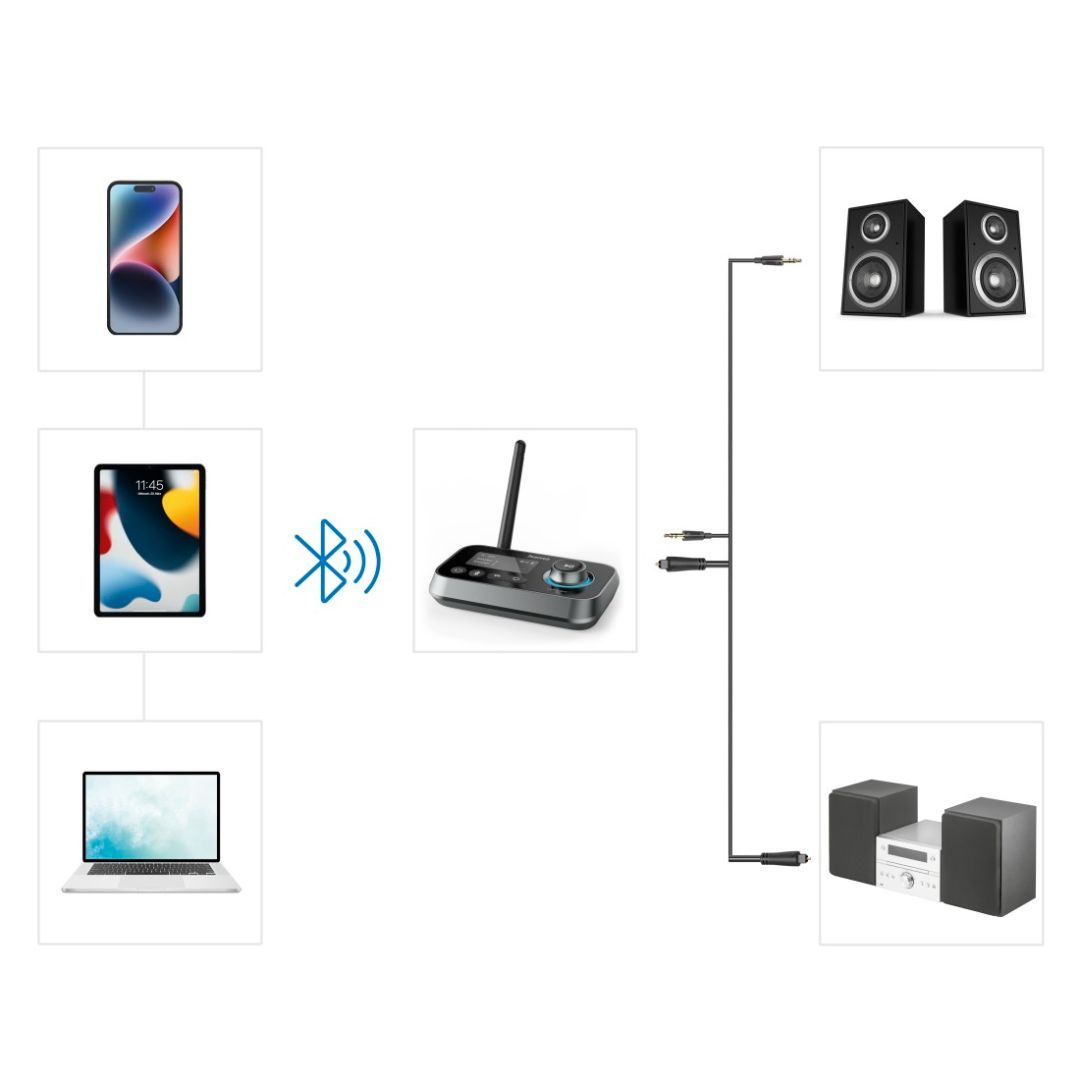 Hama Link it Duo Bluetoothn Audio Adapter Black Hama Link it Duo Bluetoothn Audio Adapter Black