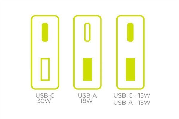 Mobile Origin MO16 USB-A + USB-C GaN 30W Slim Charger