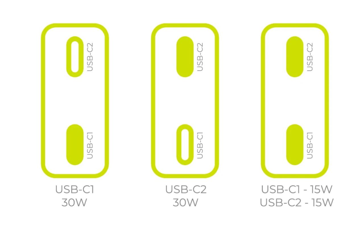 Mobile Origin MO18 - Dual USB-C GaN 30W Slim Charger