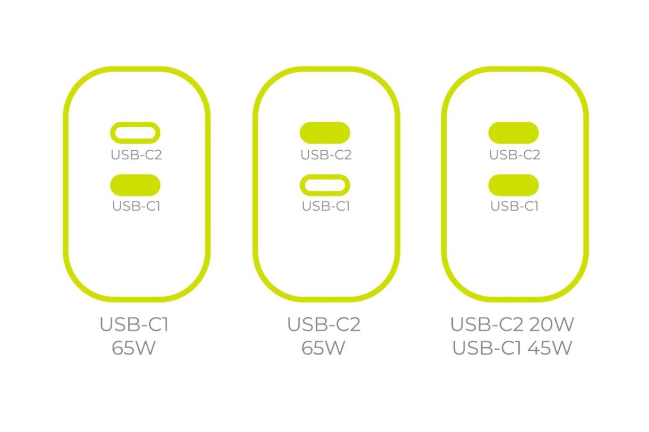 Mobile Origin MO19 - Dual USB-C GaN 65W Charger Mobile Origin MO19 - Dual USB-C GaN 65W Charger