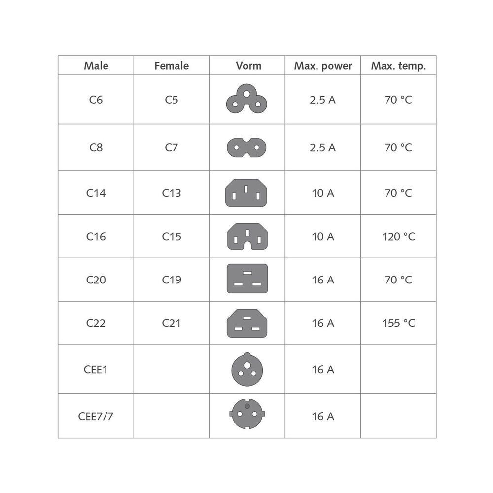 ACT Powercord C14 - C15 (angled right) 0,6m Black ACT Powercord C14 - C15 (angled right) 0,6m Black