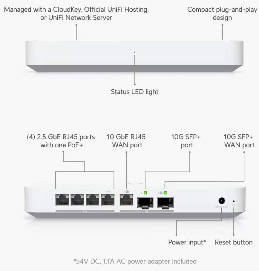 Ubiquiti Gateway Fiber Ubiquiti Gateway Fiber