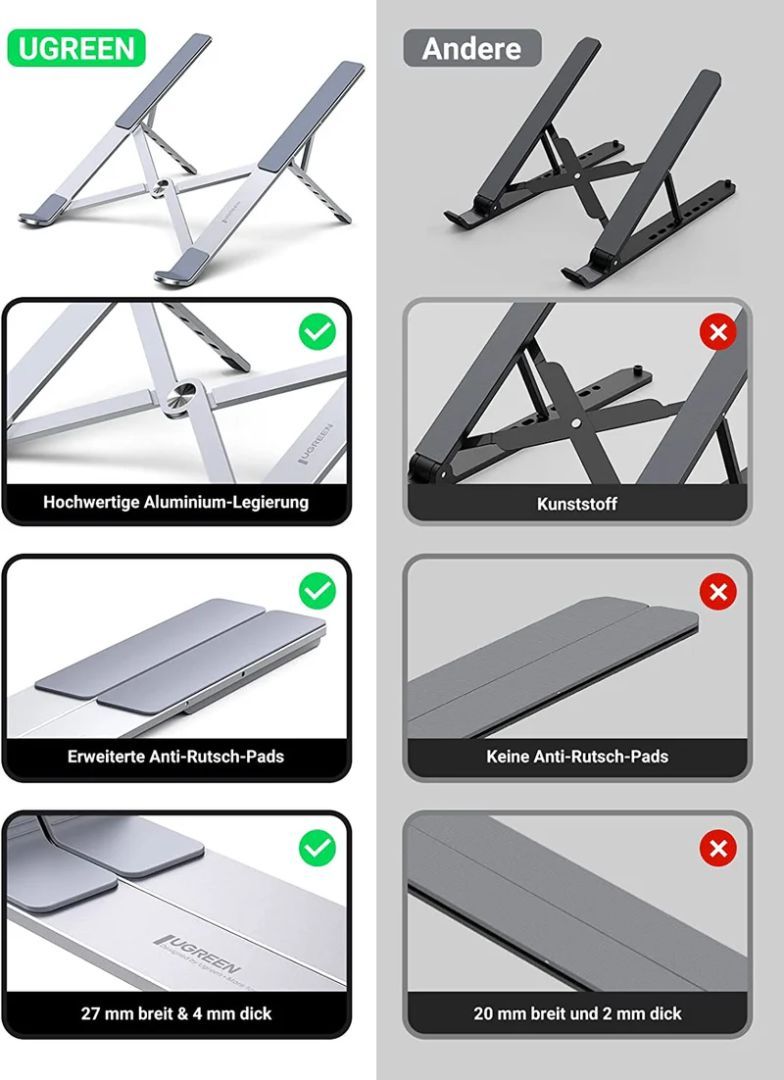 UGREEN Notebook hűtő Silver