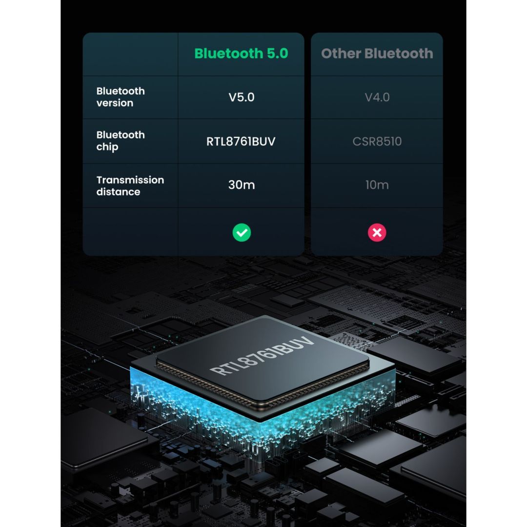 UGREEN Bluetooth Adapter USB-A UGREEN Bluetooth Adapter USB-A