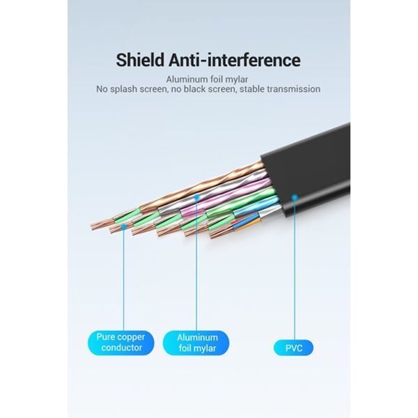 Vention Flat HDMI A male - HDMI A male cable 2m Black Vention Flat HDMI A male - HDMI A male cable 2m Black