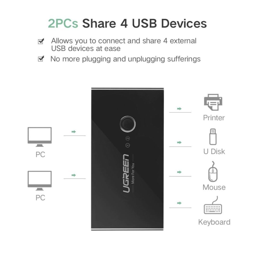 UGREEN USB 2x4 Sharing Switch Selector Black UGREEN USB 2x4 Sharing Switch Selector Black