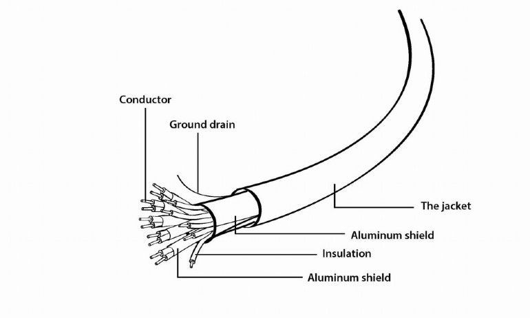 Gembird CCB-HDMIL-1M High speed HDMI cable with Ethernet Select Plus Series 1m Black