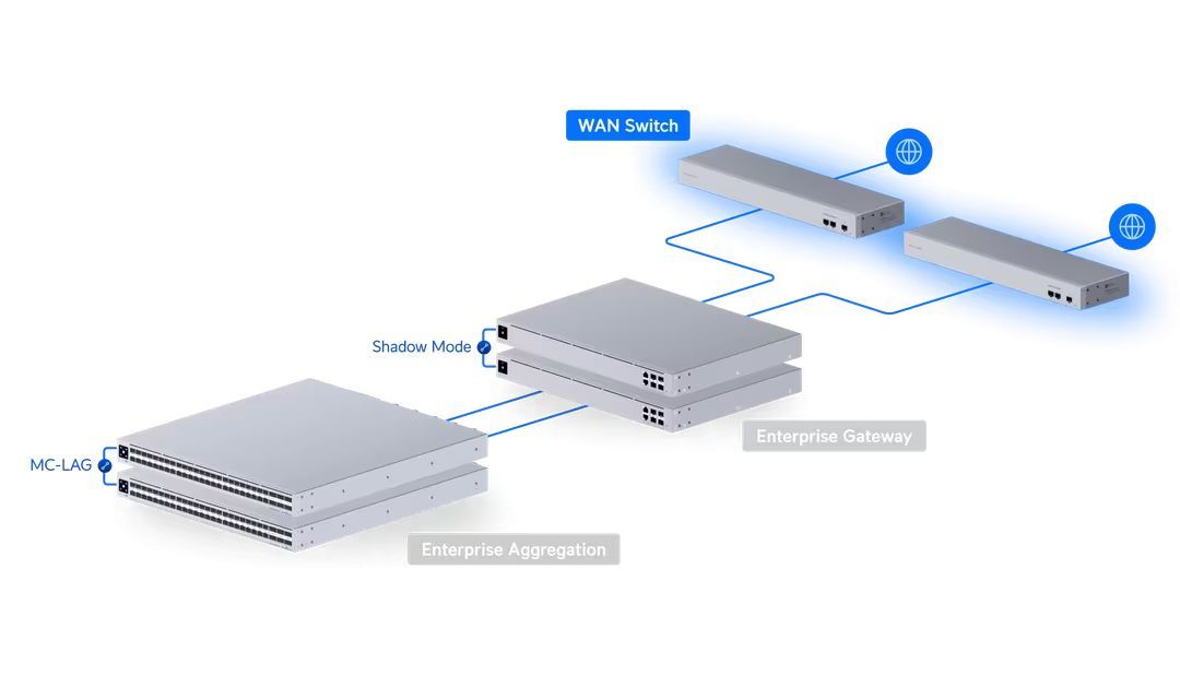 Ubiquiti WAN Switch Ubiquiti WAN Switch