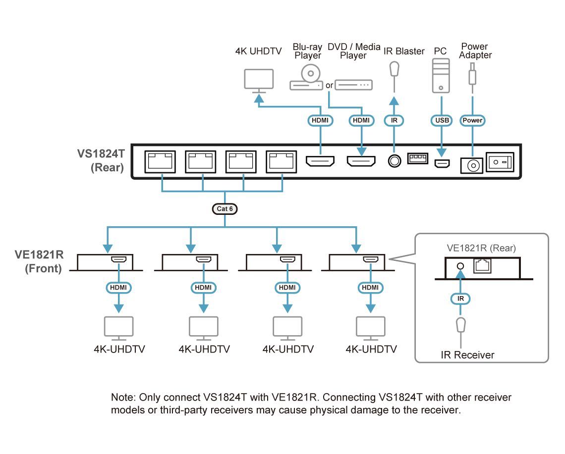 ATEN VS1824KIT 4-Port 4K HDMI Cat 6 Splitter with Receivers