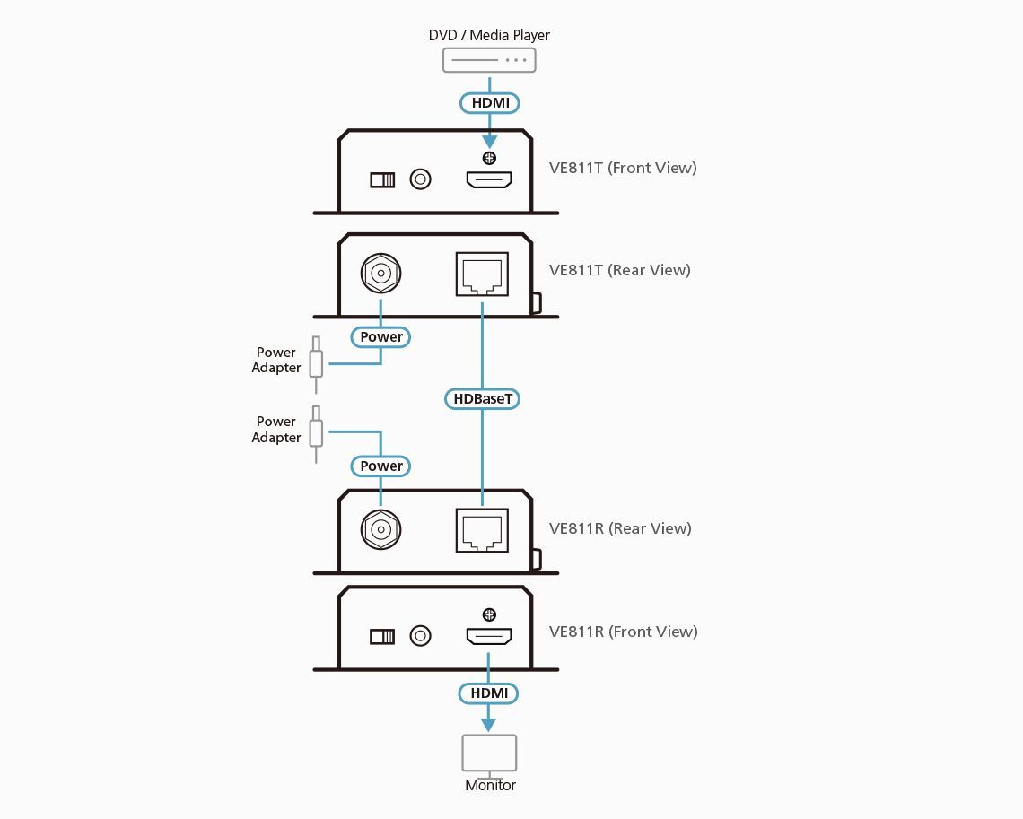 ATEN HDMI HDBaseT Transmitter (4K@100m) (HDBaseT Class A) ATEN HDMI HDBaseT Transmitter (4K@100m) (HDBaseT Class A)