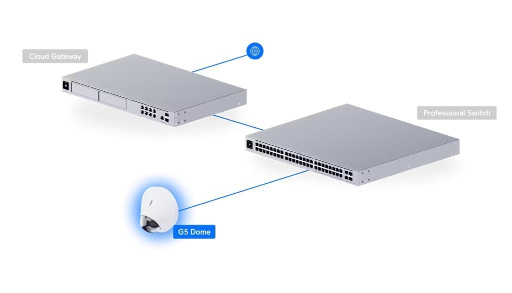 Ubiquiti UniFi UVC-G5-Dome Indoor 2K Camera White (3-Pack) Ubiquiti UniFi UVC-G5-Dome Indoor 2K Camera White (3-Pack)